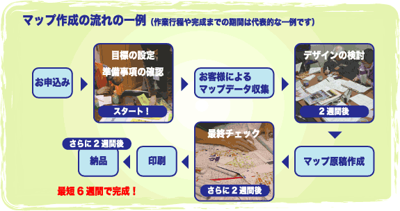 �}�b�v�쐬�̗���̈��